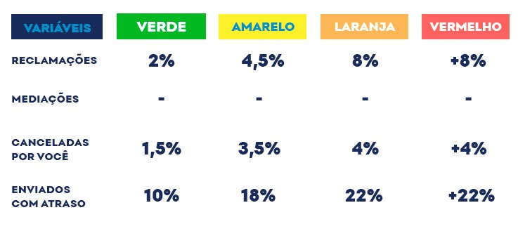 segredo dos vendedores de sucesso no Mercado Livre