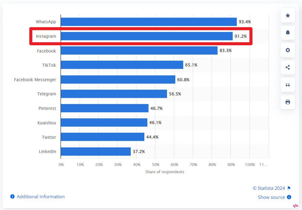 marketing odontologico lista das redes sociais mais usada no brasil amplifica web